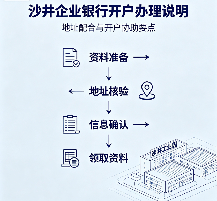 文章附图